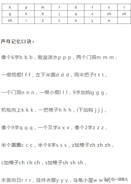 教孩子汉语拼音拼读的技巧,汉语拼音教学视频拼音字母记忆法