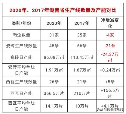 2021年有多少家陶瓷瓷砖厂倒闭,2024年陶瓷瓷砖厂有多少退出市场