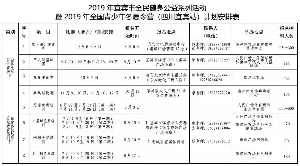 宜宾夏令营特训班21天多少费用,宜宾篮球夏令营