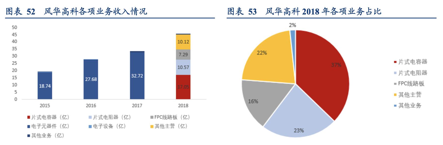 电容器行业企业,国内电容器厂商