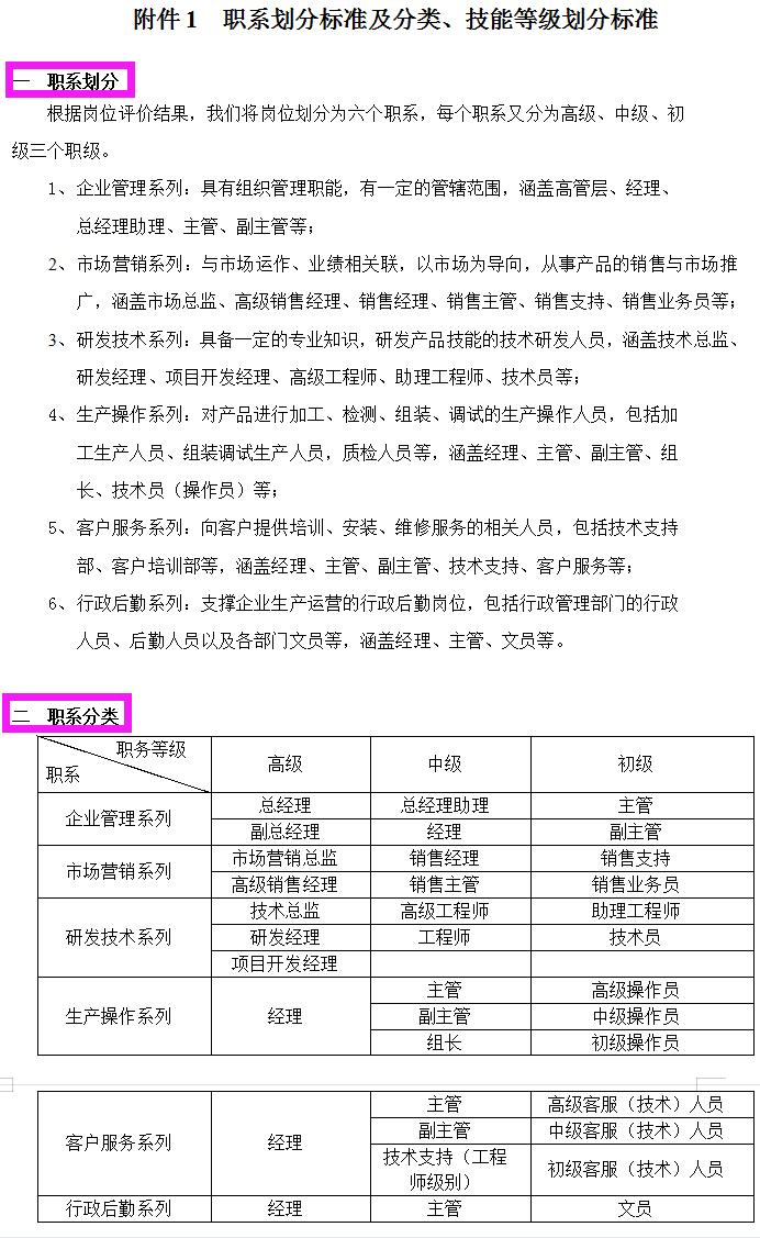 薪酬管理制度全套,薪酬管理制度与薪酬体系