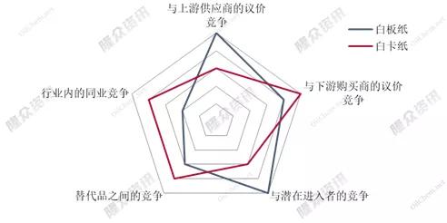 白板纸和白卡纸耐破,白板纸和白卡纸哪个贵