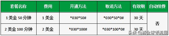 「史上最全」柬埔寨各大运营商如何充值+查询手机话费、流量
