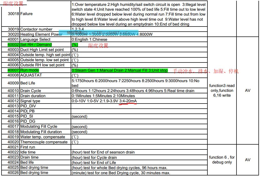 modbus通讯协议详解实操,昆仑通态modbus通讯案例