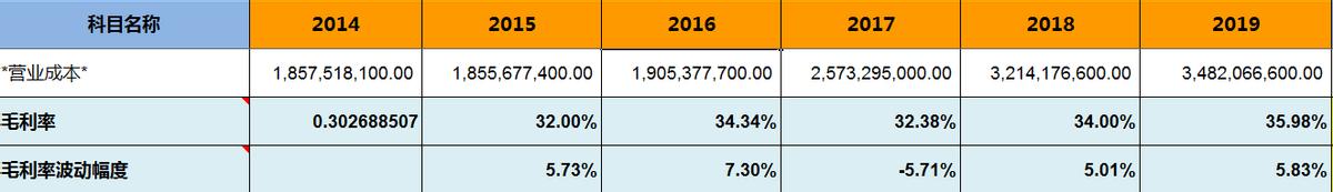周大生拼多多店铺名称,周大生珠宝旗舰店拼多多是正品吗