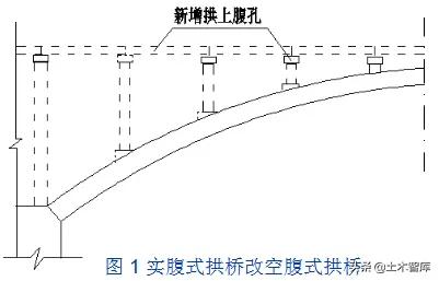 桥梁加固的最佳方法,桥梁加固的基本知识及常用方法