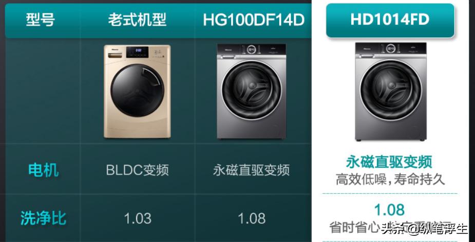 海信hd1014dciy洗衣机怎么样,海信hd1014fd洗衣机如何使用