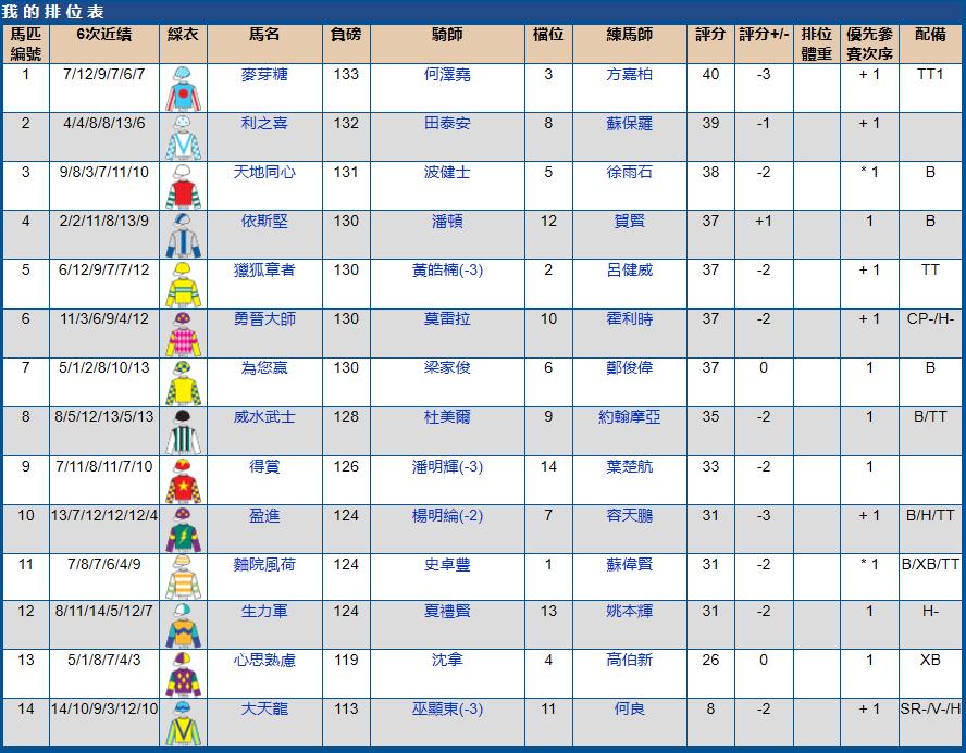 沙田马场赛马时间几点到几点,沙田马场赛马2017时间表
