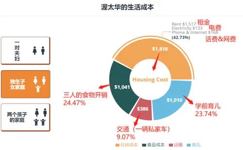 加拿大的生活成本,加拿大的生活成本到底有多高