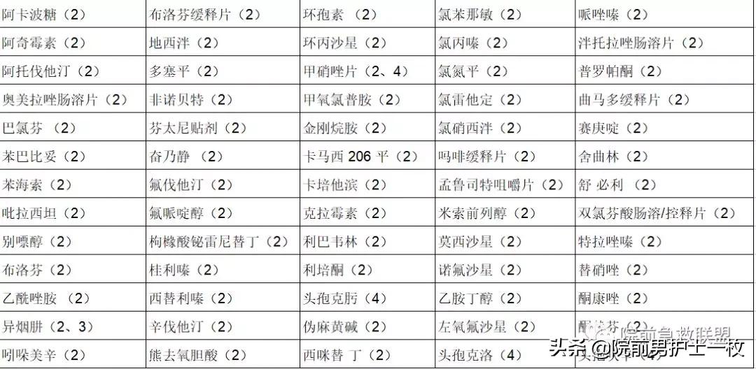 饮酒后多久可以使用头孢类药物,饮酒后几天可以用头孢类药物
