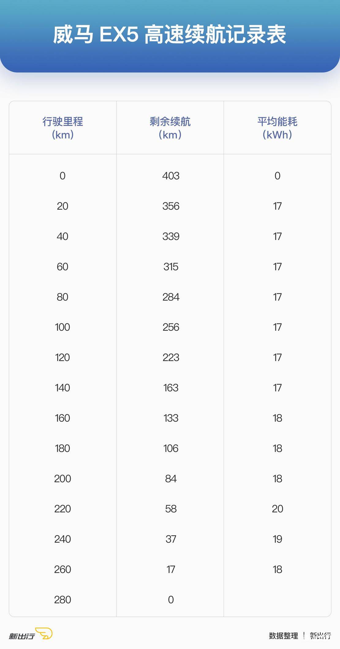 国产新能源车大横评,值得推荐的几款实用的电动车