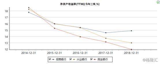 民生银行究竟会走向何方,民生银行盈利能力有多强