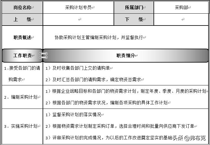 仓库主管岗位说明书标准范本,岗位说明书样例