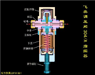 最全面直观的阀门工作原理动态图,各类阀门基本结构与工作原理