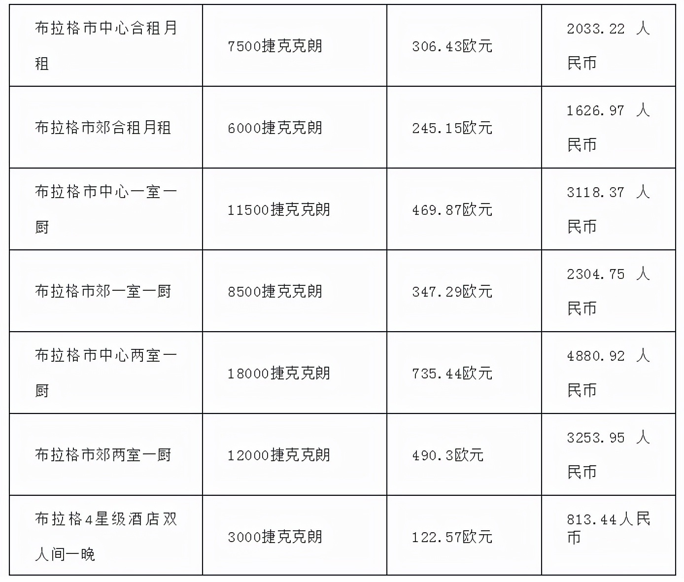 俄罗斯捷克移民政策是什么,移民捷克享受欧盟公民生活吗