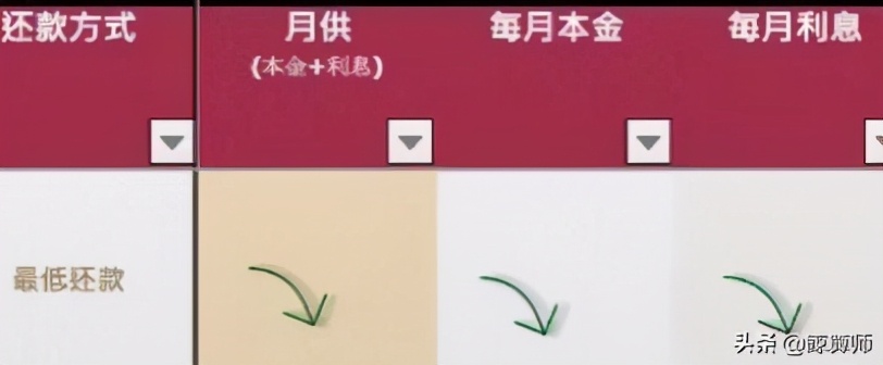 各大小额贷利息一览表,三年期贷款利息怎么计算