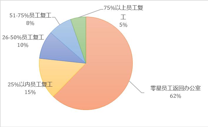 欧阳良宜：北大汇丰中国企业复工调查研究Ⅱ