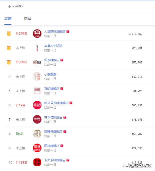 2019年双11后看看茶叶类目