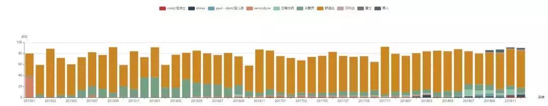 舒适达牙膏分析,舒适达牙膏抗敏感哪一款比较好