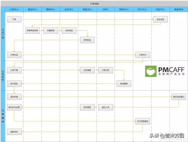 产品派后台支付系统,电商产品设计流程及思路