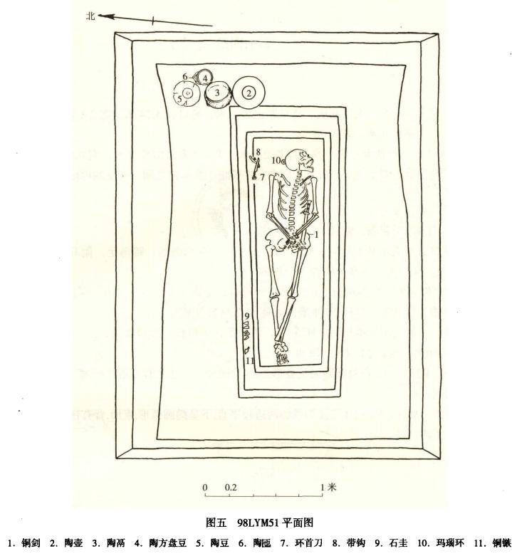 柳林杨家坪古墓,柳林县出土文物