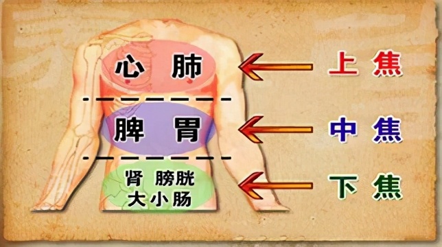 一个神奇的配方,从根上化解:滑精、梦遗、燥热