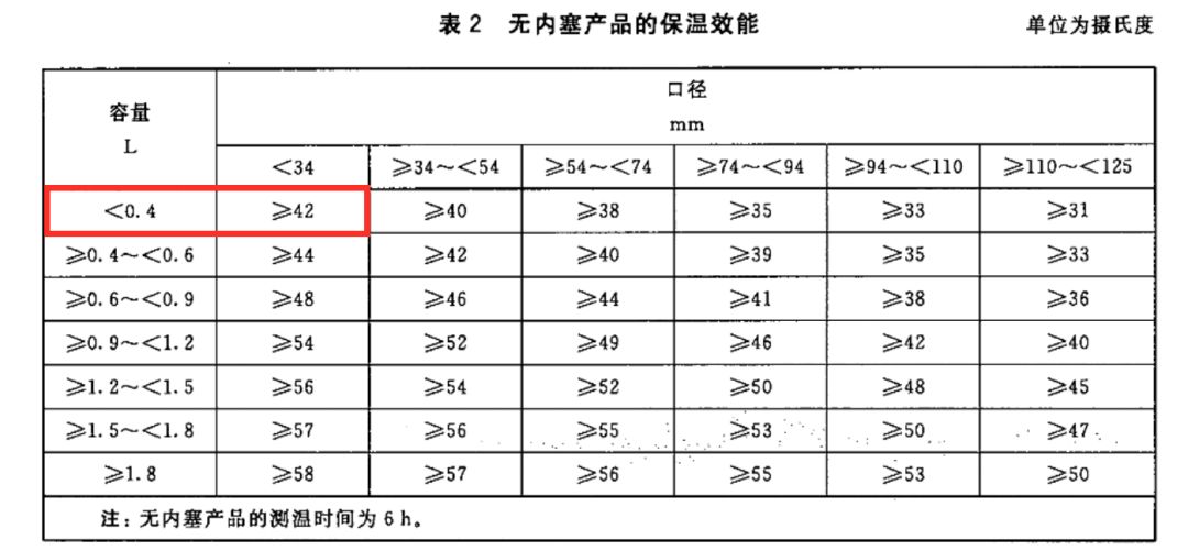 吸管保温杯婴儿推荐测评,儿童吸管保温杯老爸评测