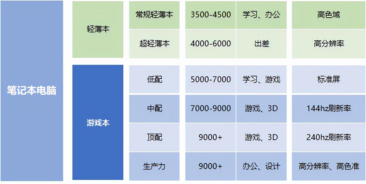 笔记本电脑推荐2020大学生可触屏,笔记本电脑推荐大学生专用