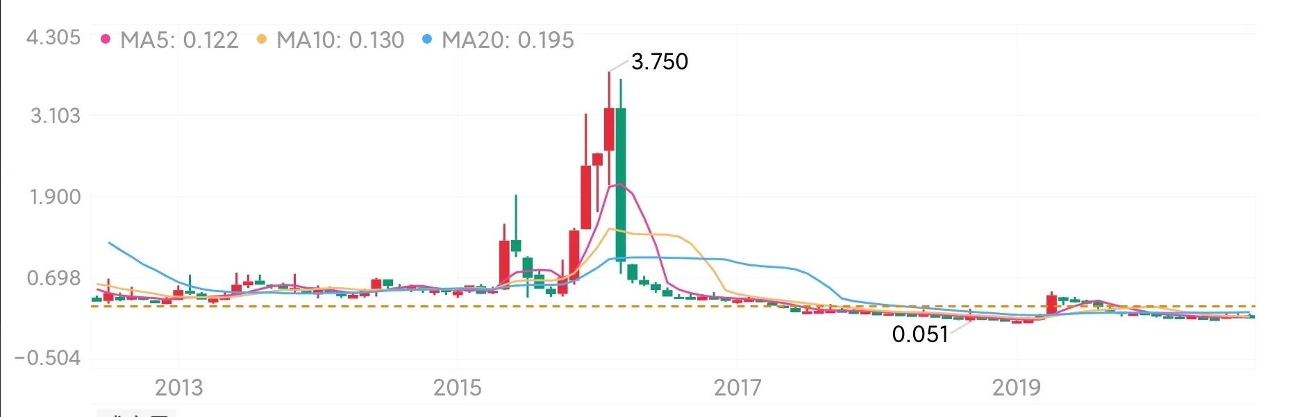 中国“线缆大王”的400亿*局骗**，如何骗走你的养老钱？