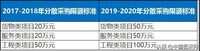 29省最新调整：400万以下不用公开招标，明确支持国产