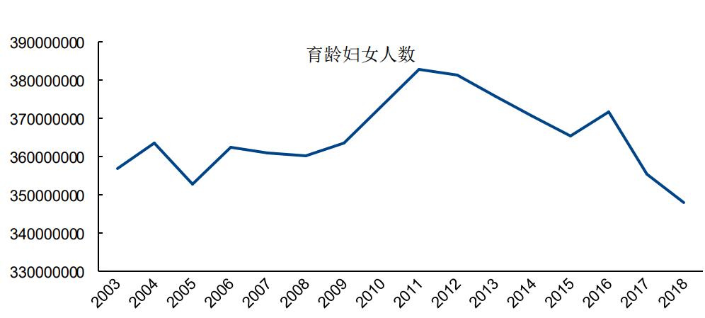 少子化老龄化影响未来经济格局,少子化的人口结构性变化