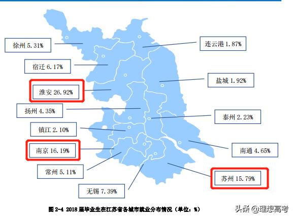 淮阴师范学院优秀论文,院校解析徐州医学院