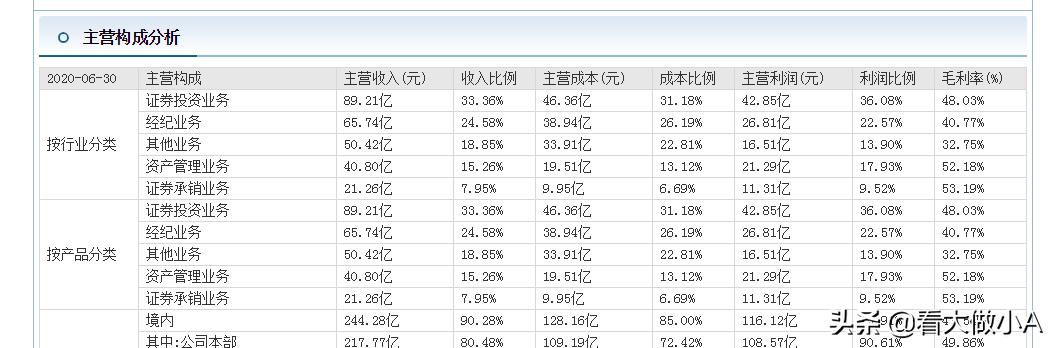 股市都在赚钱钱从哪里来,股市中的钱都让谁赚走了