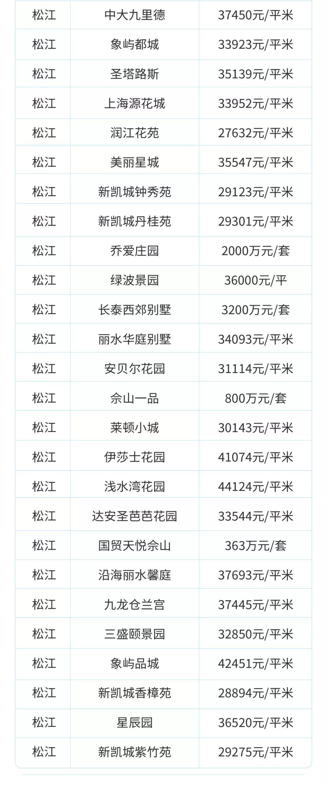 目前上海二手房是跌还是涨,上海虹口区二手房价最新价格表