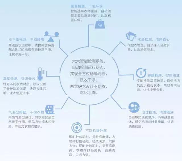 格力净静洗衣机是不是直驱的,格力净悦滚筒洗衣机怎么样