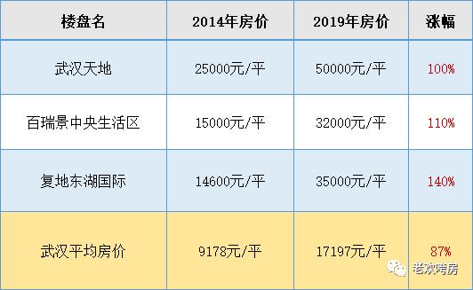 武汉二手房学区房是涨还是跌,武汉学区房最具性价比的小区房价
