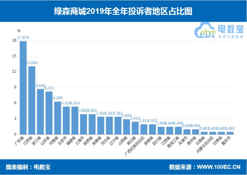 品牌电商“红与黑”:国美乐融小米绿森华为等“上榜”