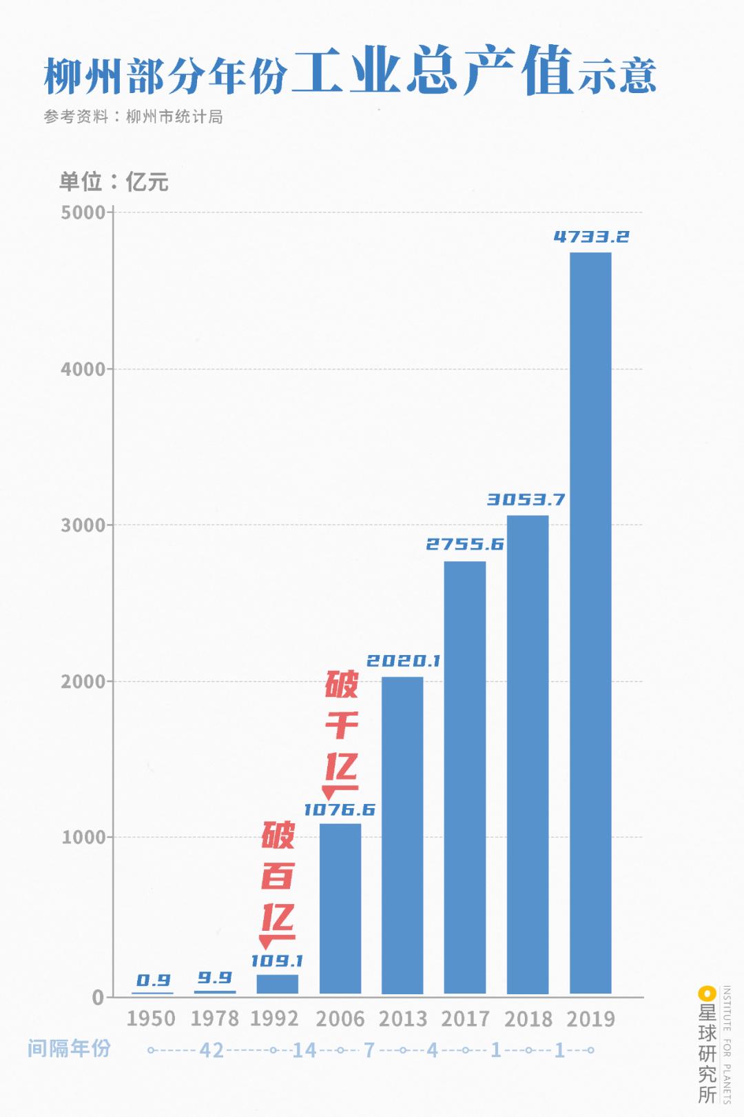 广西柳州除了螺蛳粉还有什么特产,广西柳州螺蛳粉视频