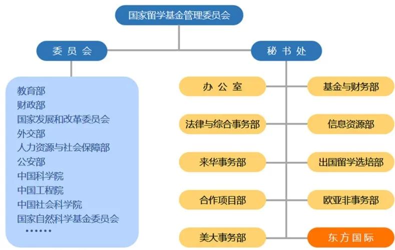 csc奖学金允许三本学生申请么,德国留学申请国家csc奖学金