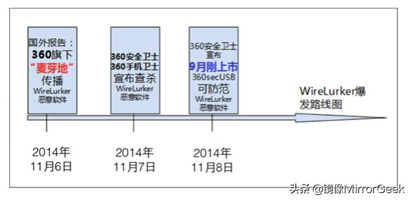 360杀毒软件为什么现在很少人用,为什么不能用360杀毒软件
