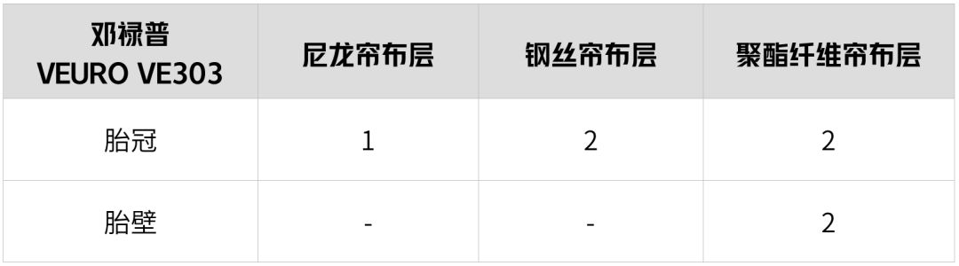 各种品牌轮胎的构造及特点,7大品牌轮胎对比各有什么绝活