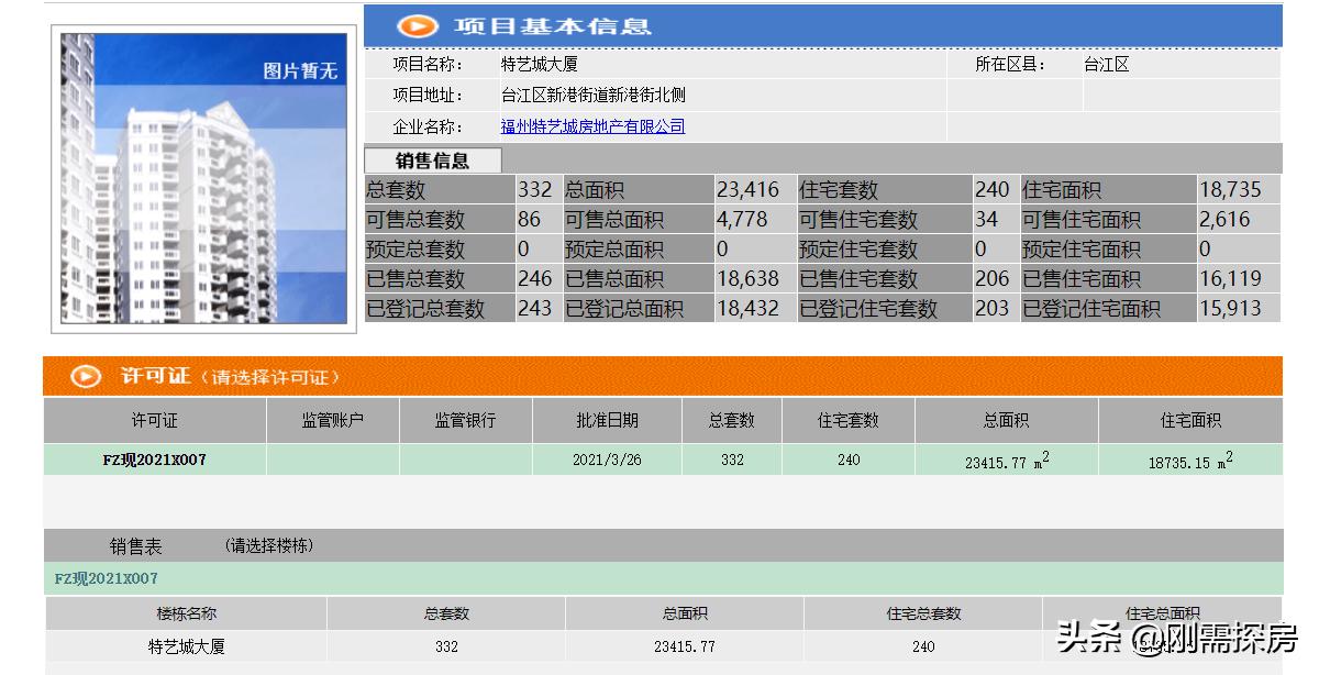 福州特艺城房源出售信息,福州特艺城天骄怎么样