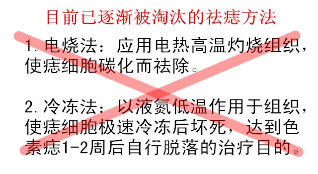 中医院点痣方法,中医治疗点痣