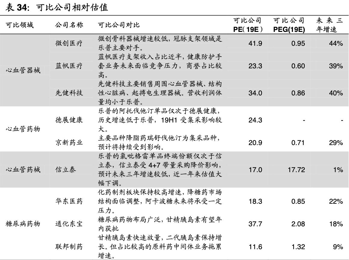 乐普医疗战略,乐普医疗心血管