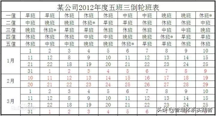 三天一倒班合理吗,倒班怎么休息才合理