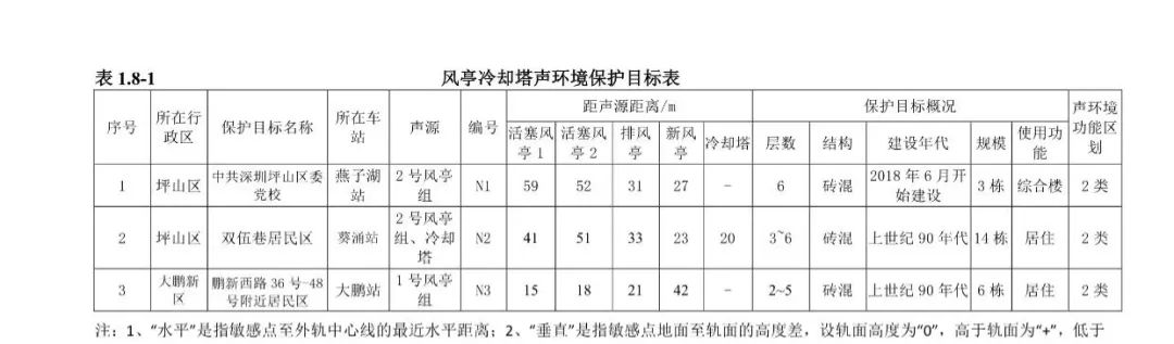 深圳哪条地铁线最赚钱,深圳地铁哪条线路是盈利的