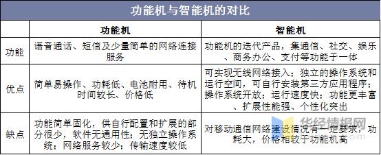 中国智能手机行业的市场竞争状况,2020年中国智能手机市场规模多少
