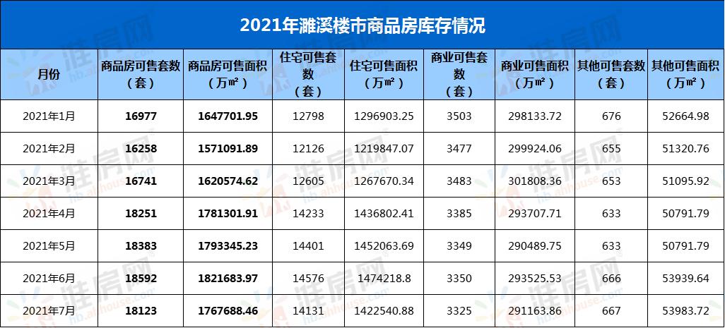楼市降温车市升温,濉溪楼市最新房价