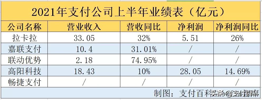 拉卡拉随行付立刷哪个好,拉卡拉和嘉联支付选哪个收款码好