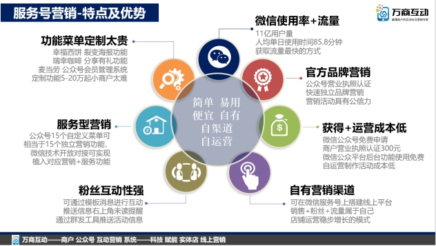 涓囧晢瑁傚彉钀ラ攢,涓囧晢鑱斿姩钀ラ攢娲诲姩